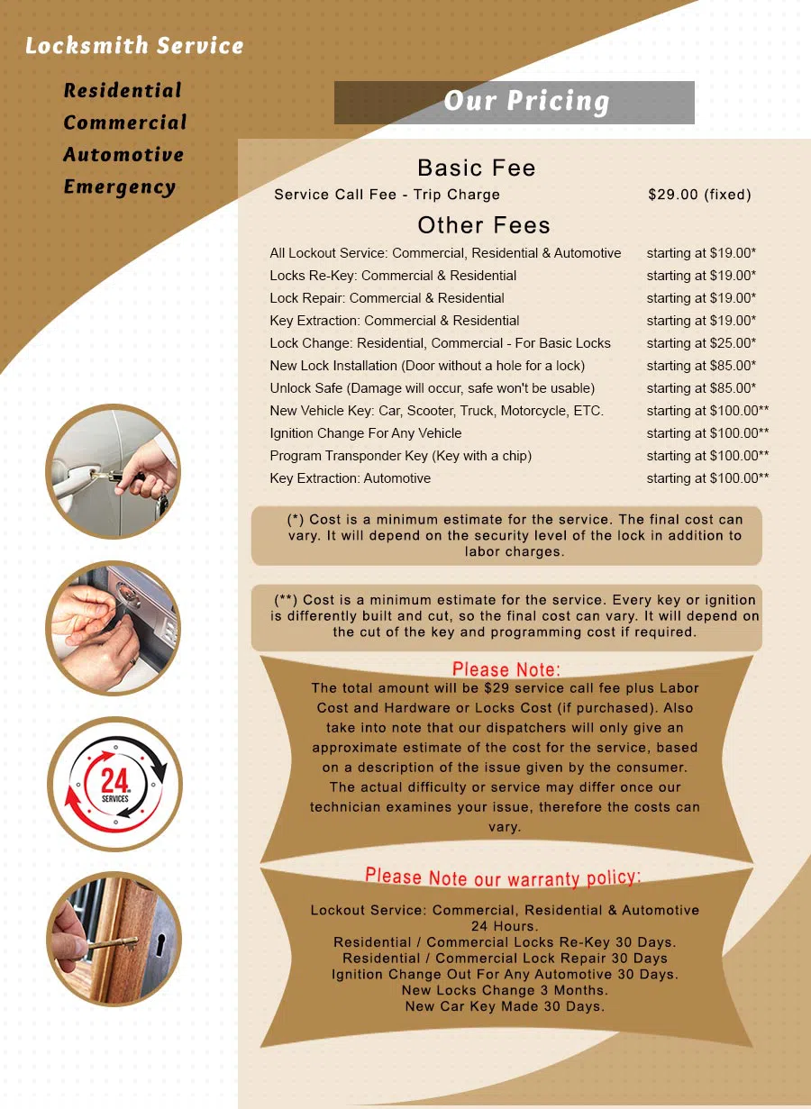 Houston Lock And Door Houston, TX 281-670-2358